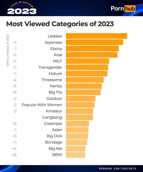 lavideodujour|The best porn categories of all your videos!